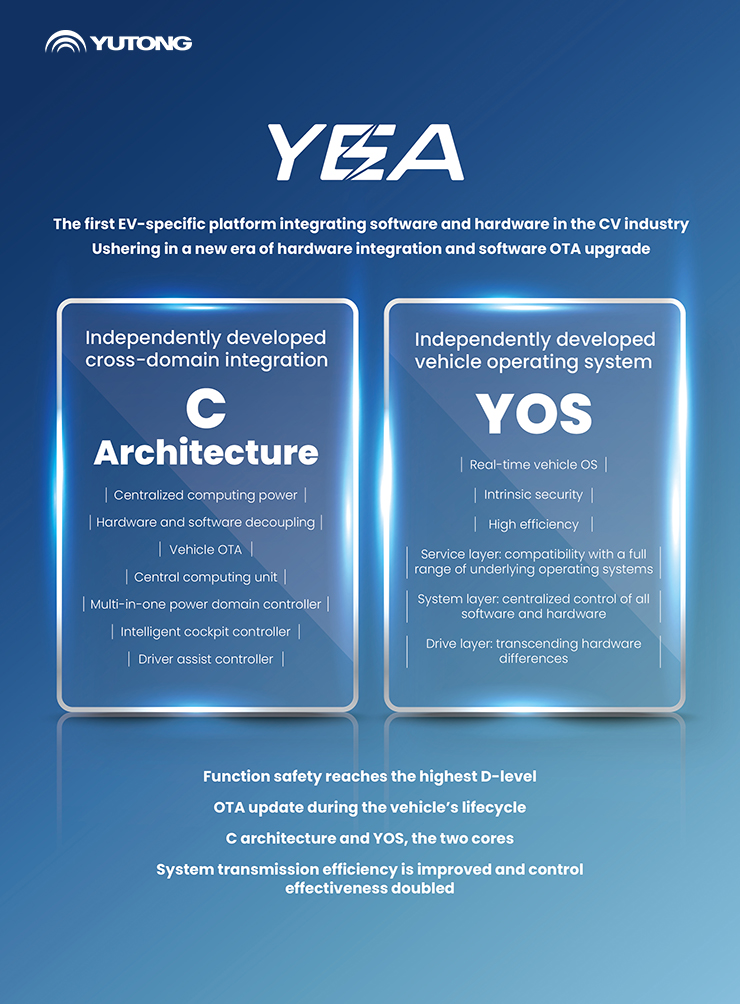 Tecnologia Yutong YEA – Nuova Architettura EV per Massimizzare la Sicurezza Funzionale in Condizioni di Calore Estremo